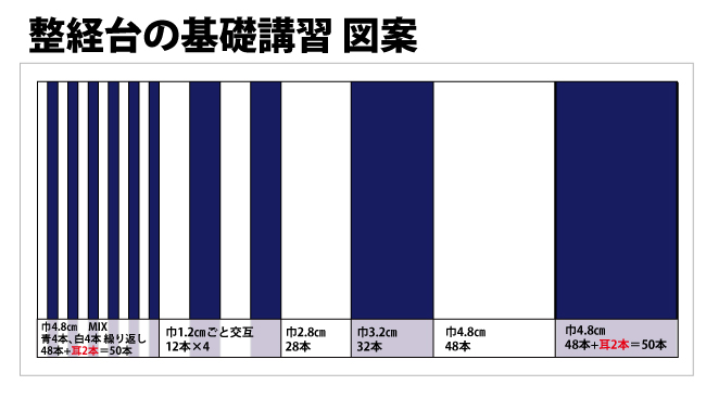 講習の図案